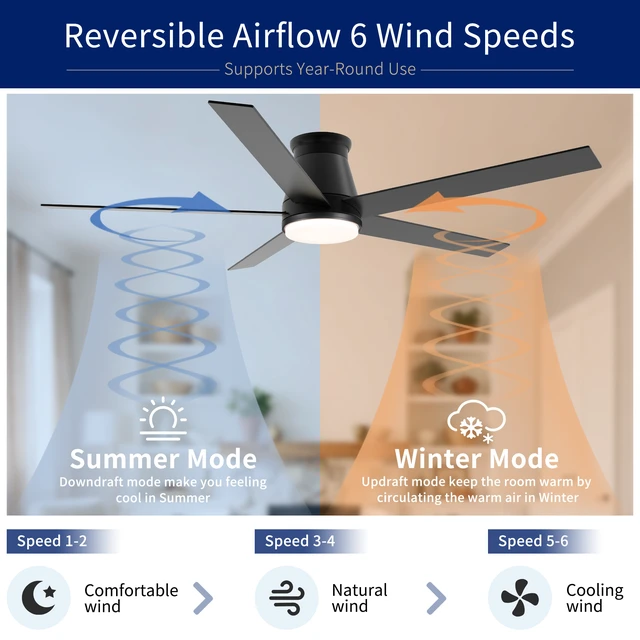 Alt view image 6 of 7 - 60 Inch Flush Mount Ceiling Fan, Low Profile Ceiling Fan Motor Reversible Speed Dimmable LED for Living Dining, Black