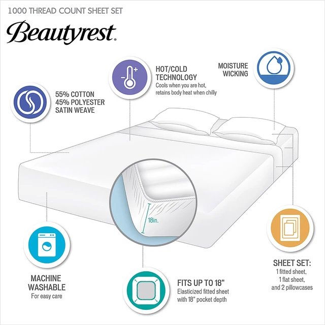 Alt view image 4 of 7 - 4 Pieces Full Hei Smart Temperature Cotton Blend Sheet Set, Seafoam, Sheets Pillowcases