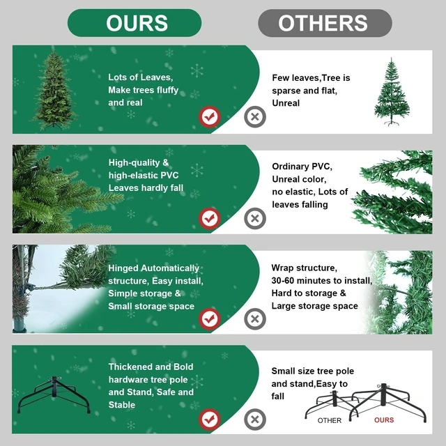 Alt view image 4 of 7 - PVC Christmas Tree with Tips Full and Lush Hinged Tree with Metal Stand, Easy Assembly Realistic Mixed Needle Design
