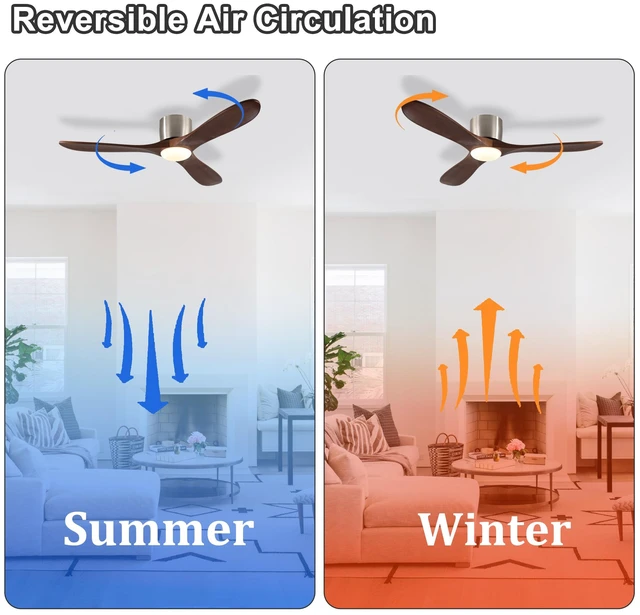 Alt view image 6 of 7 - 52 Inch Ceiling Fan, 3 Light Blades Remote Control Reversible Motor for Living, Nickel Sand Walnut, Wood and Metal