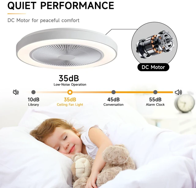 Alt view image 7 of 7 - Low Profile Ceiling Fan, 20 in Caged Safety Design for Kids RGB Color Smart App Remote Control Quiet Flush Mount Motor