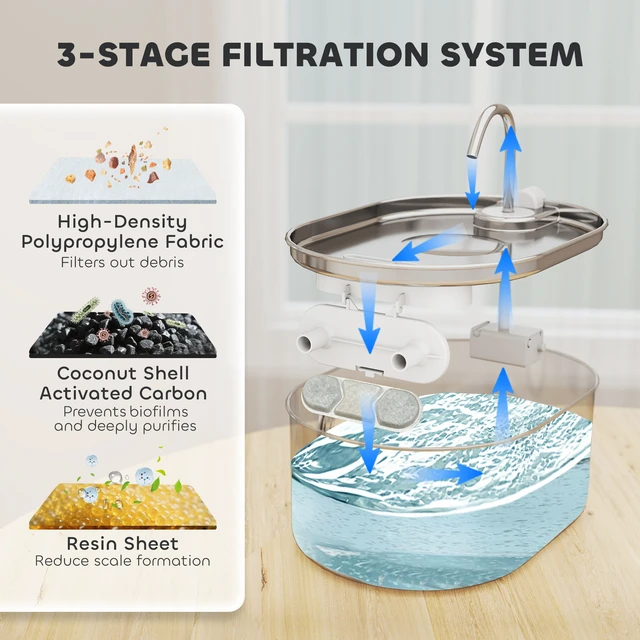 Alt view image 2 of 7 - Paw Hut Cat Water Fountain Stainless Steel, 246 oz Automatic Pet Fountain with Filters Ultra Quiet Pump Visibility