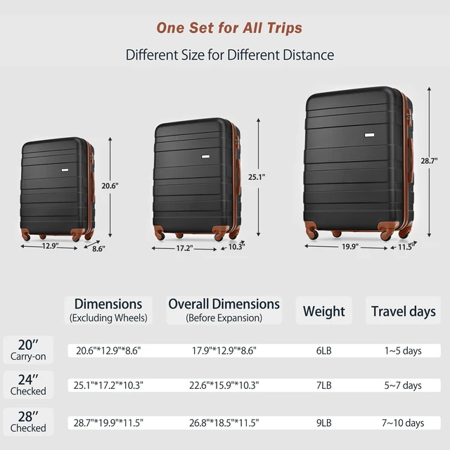 Alt view image 4 of 7 - 3 Piece Luggage Set 20 in Suitcase with TSA Lock Travel Duffel Bag Wet Dry Toiletry Bag, Black, ABS, Hard Case Luggage