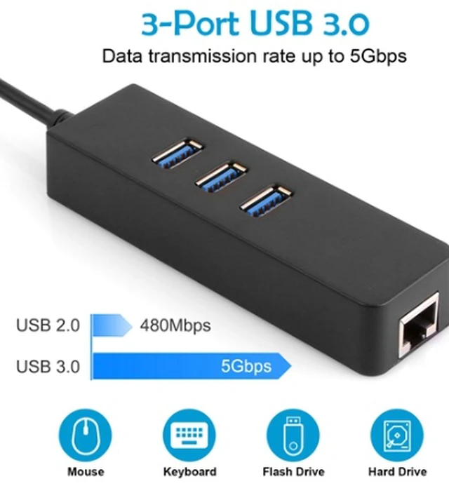 Alt view image 2 of 6 - 3 Ports USB 3.0 Hub Gigabit Ethernet Adapter 10/100/1000 Mbps Converter LAN RJ45 Wired USB Network Adapter