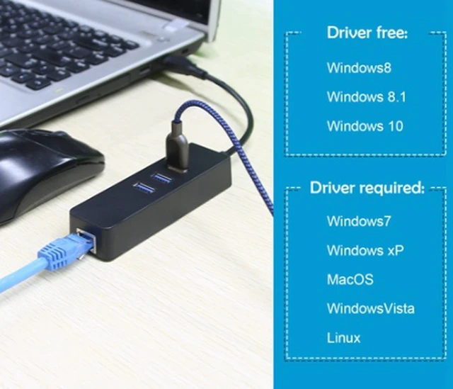 Alt view image 4 of 6 - 3 Ports USB 3.0 Hub Gigabit Ethernet Adapter 10/100/1000 Mbps Converter LAN RJ45 Wired USB Network Adapter