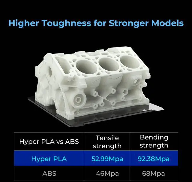Alt view image 5 of 7 - Hyper PLA Filament 1.75mm, RFID 3D Printer Filament for High-Speed Printing up to 600mm/s, ±0.03mm Accuracy, 1KG/Spool (2.2lbs), 3D Printing Filament for Most 3D Printers (Black)