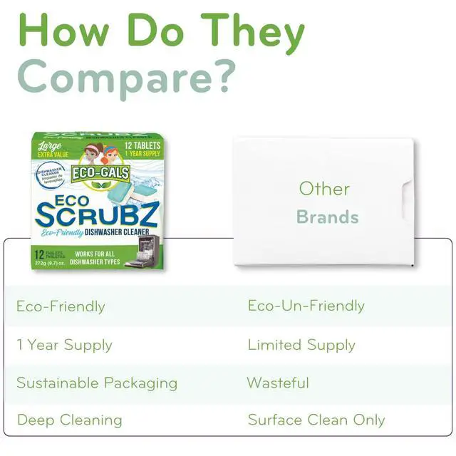 Alt view image 5 of 7 - Dishwasher Cleaner - 12 Tablets - 12 Month Supply - Unscented