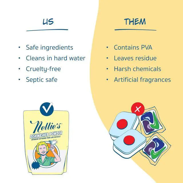 Alt view image 3 of 7 - Dishwasher Powder - 50 Load - Plant-Based Dishwasher Detergent - Septic Safe, Fragrance-Free - Easily Penetrates Grease & Food Particles - Phosphate-Free - (Made in Canada)