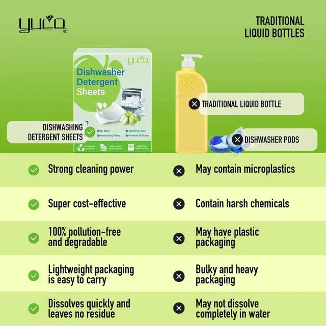 Alt view image 5 of 7 - Dishwasher Detergent Sheets, 100 Loads Eco Friendly Plastic-Free Dishwashing Soap Strips, Quick Dissolving Dishwasher Pods Alternative for Dishes and Cookware (Green Apple)