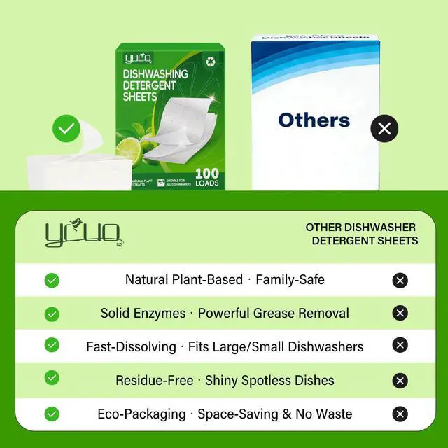 Alt view image 5 of 7 - Dishwasher Detergents Sheets-100% Natural Plant-Based Eco Dishwashing Soap Solid Enzymes Grease Removal & Shiny Finish Compatible with Large & Small Dishwashers Tablets Residue-Free (Orange)
