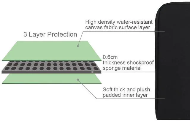 Alt view image 2 of 7 - 13 13.3 14 Inch Water-Resistant Canvas Fabric Laptop Sleeve with Handle&Zipper Pocket/Notebook Computer Case/Ultrabook Carrying Bag for HP/Dell/Lenovo/A sus/Acer/Samsung, Black