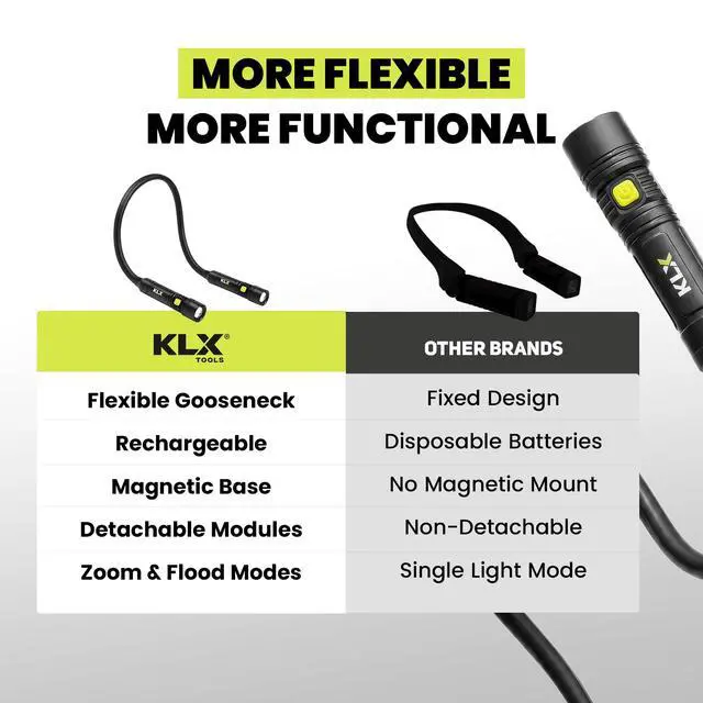 Alt view image 7 of 7 - Magnetic Neck Light - Hands-Free Detachable Zoomable Magnet Flashlight, Rechargeable Book Light, Flexible Neck Work Lamp for Reading, Camping, Repairing, Mechanics, DIY