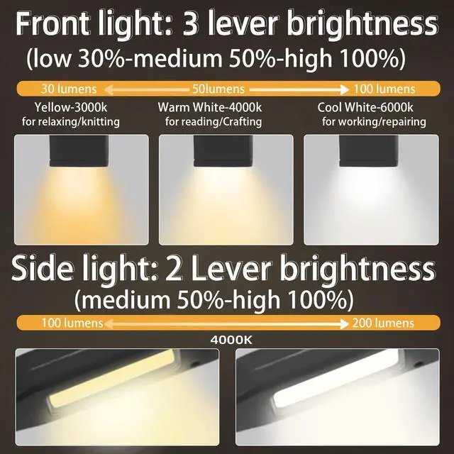 Alt view image 4 of 6 - Neck Light,Book Lights for Reading at Night,3 Modes 4 Light Portable Rechargeable1200mAh, Perfect for Night Crochet Knitting Cross Stitch Crafting,Book Lovers Gift