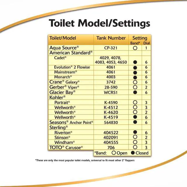 Alt view image 5 of 7 - Ultra Standard 2-Inch Universal Toilet Flapper - Long Lasting Rubber - Easy to Install - Made in USA, 100BP