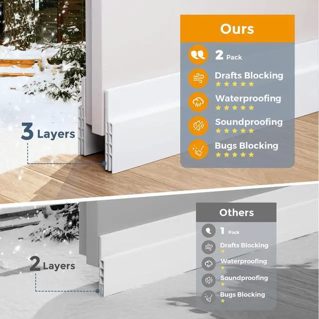 Alt view image 3 of 7 - Door Draft Stopper, Door Sweep, Weather Stripping Seal, 2 Pack