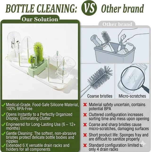 Alt view image 7 of 7 - Travel Bottle Cleaner kit, 7in1 Baby Toddler Travel Essential Silicone Bottle Brush Set, Nipple, Drying Rack, Straw, & Breast Pump Cleaning, Soap Dispenser & Organizer Case, Gift Mom