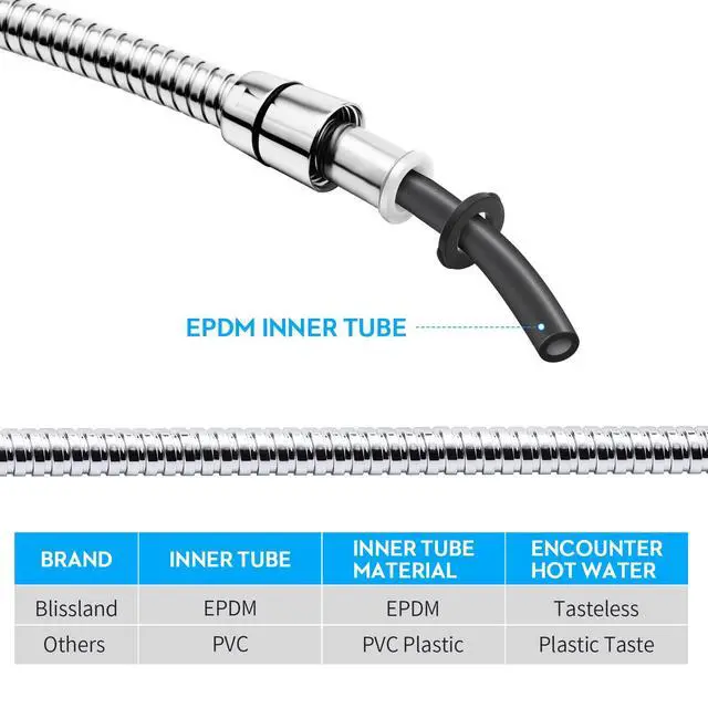 Alt view image 4 of 7 - Shower Hose, 79 Inches Extra Long Stainless Steel Handheld Shower Head Hose with Brass Insert and Nut - Durable and Flexible(Chrome)