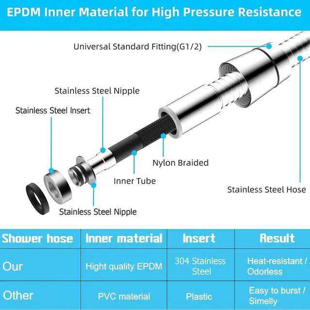Alt view image 5 of 7 - 118" Shower Hose, Extra Long 304 Stainless Steel Handheld Shower Head Hose Extension/Replacement, Flexible & Durable, G1/2 Universal Insert & Nut