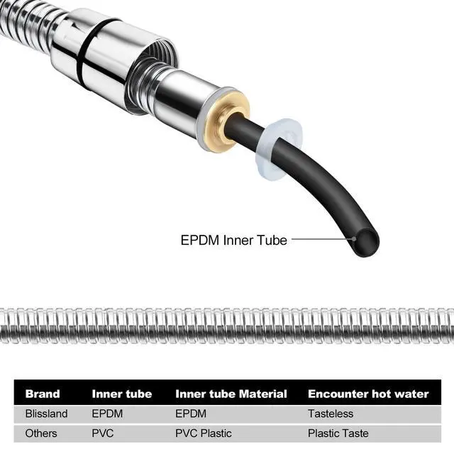 Alt view image 5 of 7 - Shower Hose Extra Long 118 Inches Brushed Chrome Handheld Shower Head Hose with Brass Insert and Nut - Lightweight and Flexible