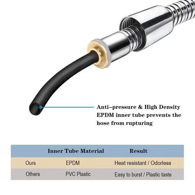 Alt view image 3 of 7 - Shower Hose For Hand Held Shower Heads, 59 Inches Cord Stainless Steel Hand Shower Hose, Ultra-Flexible Replacement Part with Brass Insert, Chrome