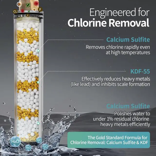Alt view image 4 of 7 - NSF Certified Filtered Shower Head with Handheld for Hard Water to Remove Chlorine High Pressure 9-Spray Setting (with Power Wash) Anti-Clog Nozzles (1 Filter, Chrome Silver)