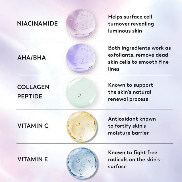 Alt view image 3 of 7 - Super Serum Body Wash for Rough & Bumpy Skin, 24hr Long Lasting Rich Hydration, 5+ Ingredient Complex for Bright, Even, Firm, & Luminous Skin, with Collagen Peptide, BHA/AHA & Vitamin C, 20 fl oz