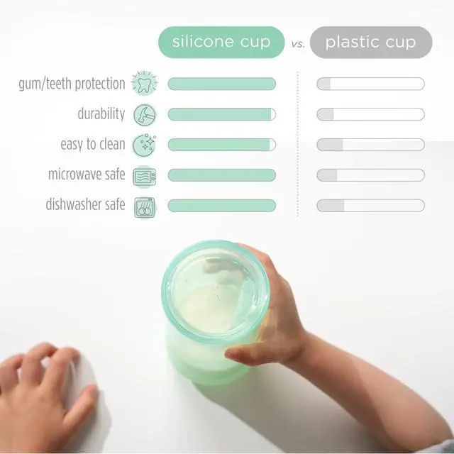 Alt view image 6 of 7 - Silicone Straw Sippy Cup for Toddlers 1-3, Unbreakable, Coral 9oz