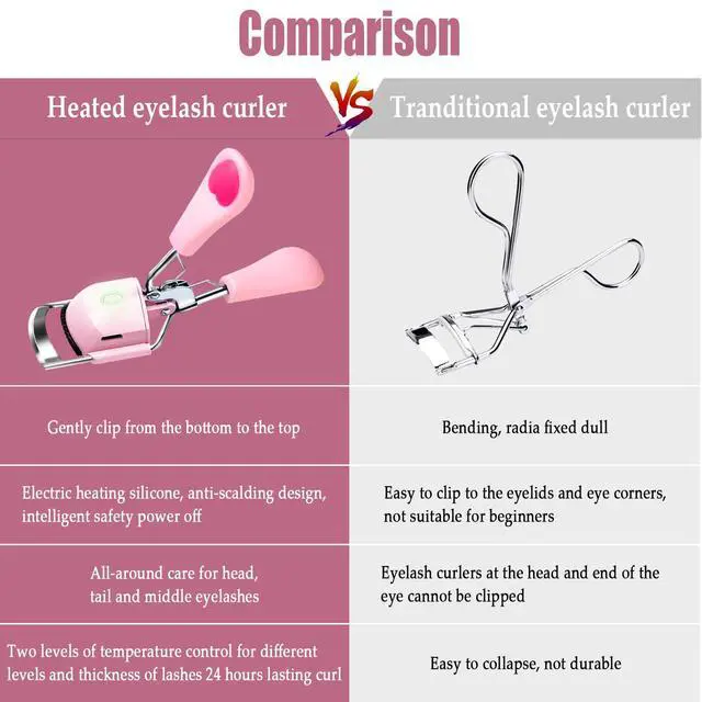 Alt view image 7 of 7 - Heated Eyelash Curler for Women 10s Fast Heating USB Rechargeable Lash Curler Long Lasting Ironing Electric Eyelash Curler with Silcone Pad Replacable Great Makeup Tools for Her
