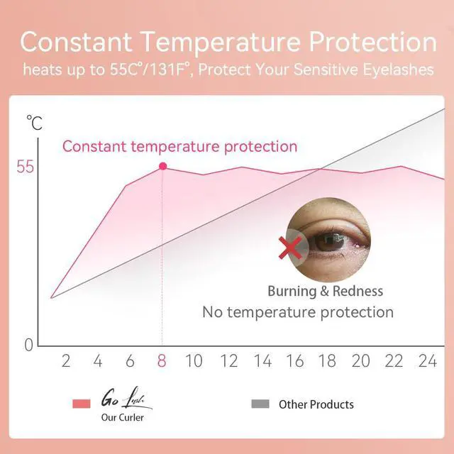 Alt view image 3 of 7 - Heated Eyelash Curler - Electric Eyelash Curler with Heat Sensitive Silicone Pad, Type-C Rechargeable Mini Lash Curler, 8s Fast Heating 24hrs Long Lasting Lash Lift to Style Natural Eyelashes
