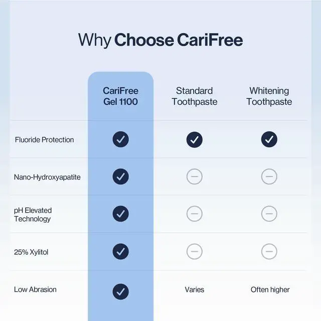 Alt view image 6 of 7 - Gel 1100 (Mint) Anti-Cavity Fluoride Toothpaste with Nano Hydroxyapatite, Cavity Prevention and Enamel Protection, Dentist Recommended for Kids and Adults, 2.40 oz.