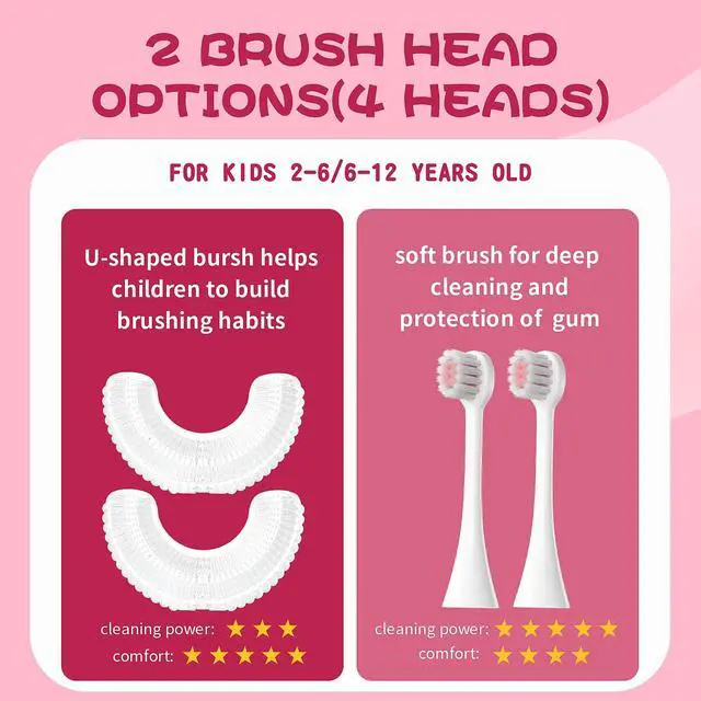 Alt view image 4 of 7 - Kids U Shaped Electric Toothbrush with 4 Brush Heads, Sonic Toothbrush Kids with 5 Modes, Cartoon Dinosaur 360-Degree Cleaning IPX7 Waterproof Design (2-6 Age (Pink))
