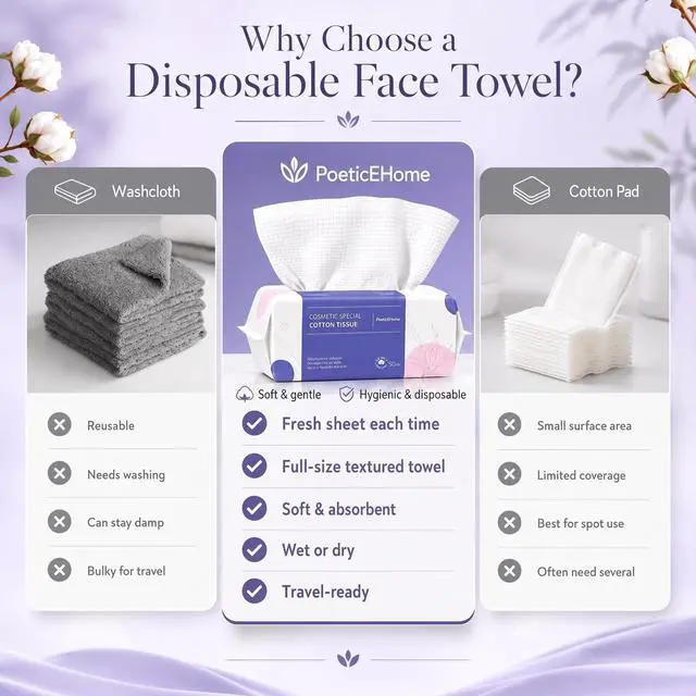 Alt view image 6 of 7 - Disposable Face Towels, Thick Yet Soft Cotton Dry Wipes, 1 Pack