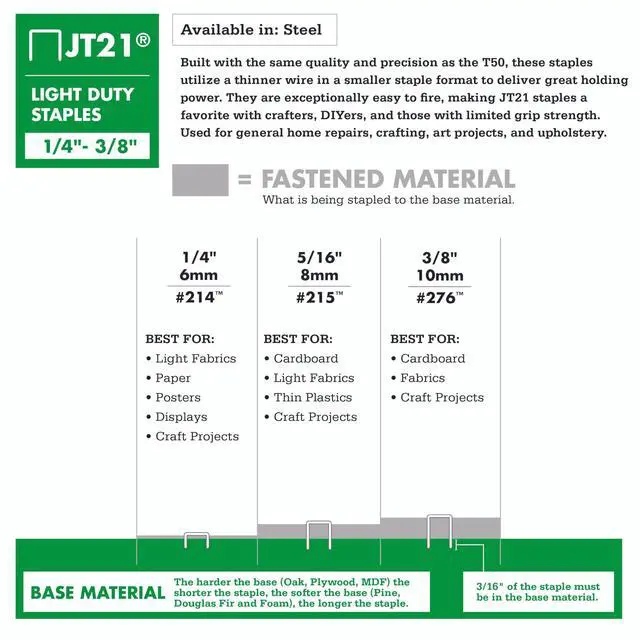 Alt view image 2 of 7 - 214 JT21 Thin Wire Staples for Staple Guns and Staplers, Use for Upholstery, Crafts, General Repairs, 1/4-Inch Leg Length, 7/16-Inch Crown Width, 1000-Pack, Grey