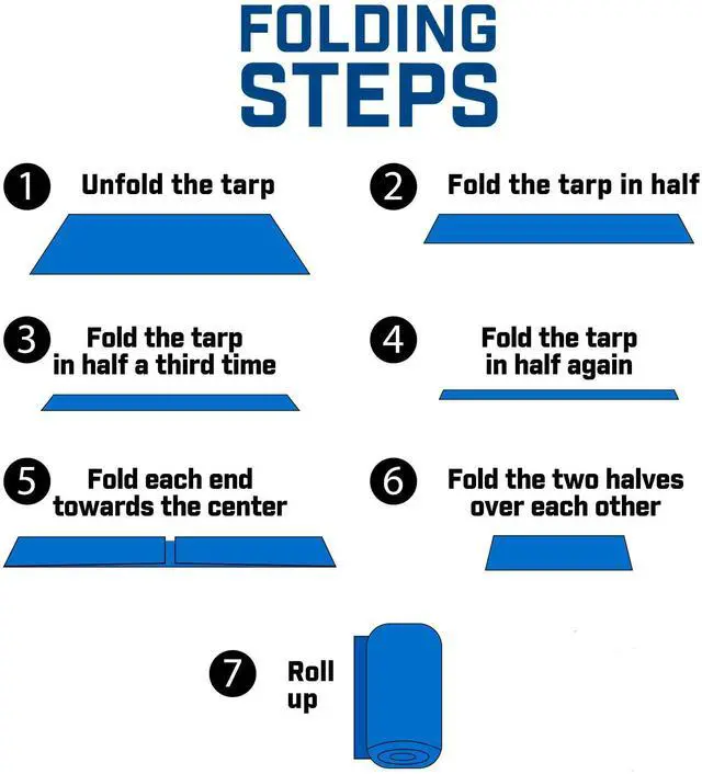 Alt view image 5 of 7 - Grizzly Tarps by 10' x 14' Large Multi-Purpose Waterproof Heavy Duty Poly Tarp with Grommets Every 36", 8x8 Weave, 5 Mil Thick, for Home, Boats, Cars, Camping, Protective Cover, Blue
