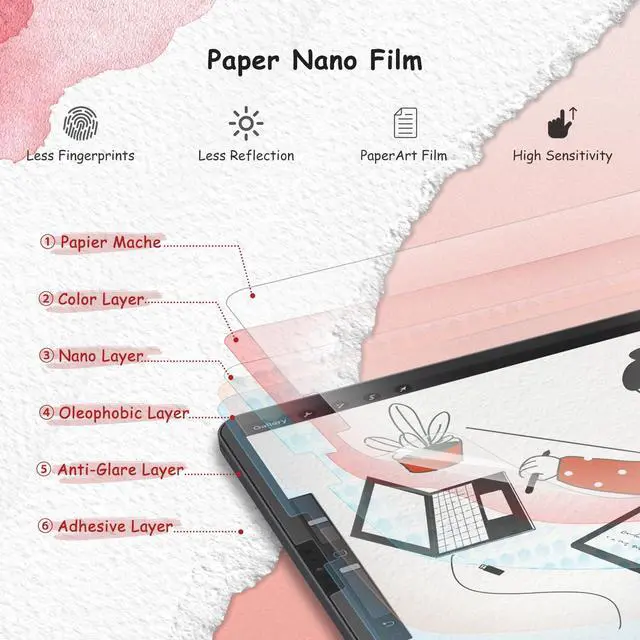 Alt view image 3 of 6 - 2 Pack Paperfeel Screen Protector for iPad Pro 12.9 6th/5th/4th/3rd