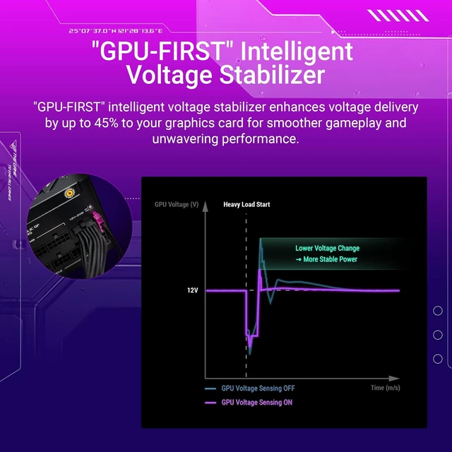 Alt view image 3 of 7 - ASUS ROG Strix 1200W Platinum (80 Plus and Cybenetics Platinum, Fully Modular ATX, ATX 3.1, PCIe 5.1, GaN MOSFET, GPU-First IVS, ROG Equalizer 12V-2x6 GPU Power Cable, 10-Year Warranty)