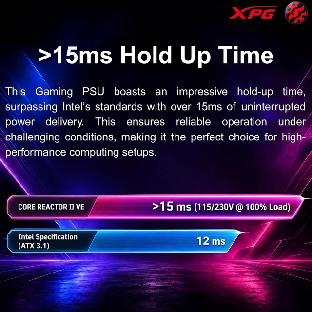 Alt view image 6 of 7 - XPG by ADATA, ATX3.1 & PCIe5.1 850W 80+ Gold Power Supply w/ 600W Connector