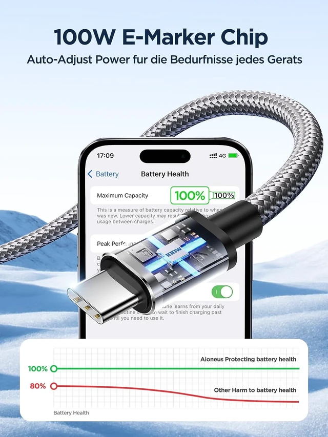 Alt view image 4 of 7 - Aioneus 2 Pack 2 m USB C to USB C Cable, 100 W 5 A PD QC 4.0 Quick Charge, Compatible with MacBook Pro, iPad, Samsung, iPhone 15