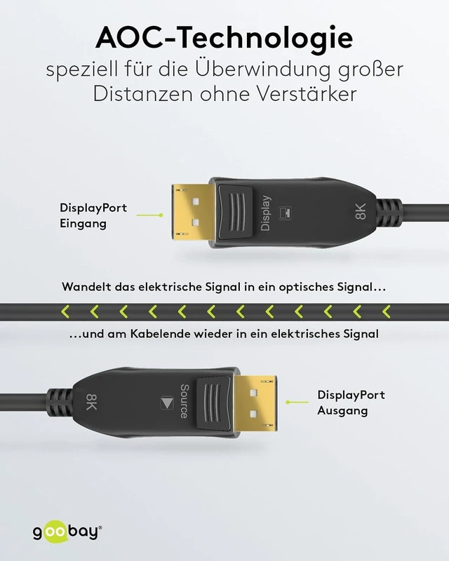 Alt view image 3 of 7 - goobay 64866 Optical DisplayPort Hybrid Connection Cable 2.0 (AOC) / 8K Ultra HD 4320p (60 Hz) / Hybrid Fibre Optic Copper Conductor/Gold-Plated Contact Surfaces/DisplayPort to DisplayPort / 10 m
