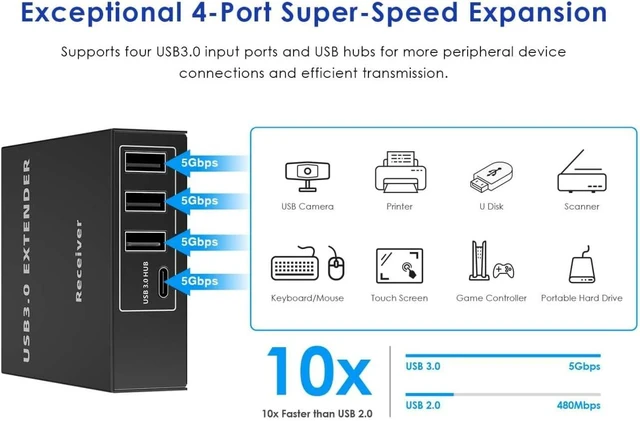 Alt view image 6 of 7 - PremiumCord USB 3.0 Extender to 4 Ports to Cat5E/Cat6/Cat6A Up to 100 m, 5 Gbps, RJ45, Ethernet, Metal Case, Black