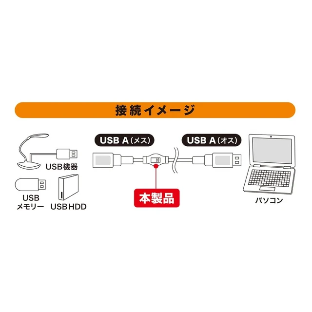 Alt view image 7 of 7 - Miyoshi ZUSB-EXS35/RD MCO USB 3.0 Compatible, With On/Off Switch USB Extension Cable, Kotatsu Cord Style, Showa Retro Design, Communication/Charging, Transfer Speed Up To 5 Gbps, Charging Standards, 5