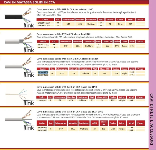 Alt view image 4 of 7 - LINK Solid UTP Cable for Networks Category 6 PE Outdoor AWG23 Material Cca Massa 305m
