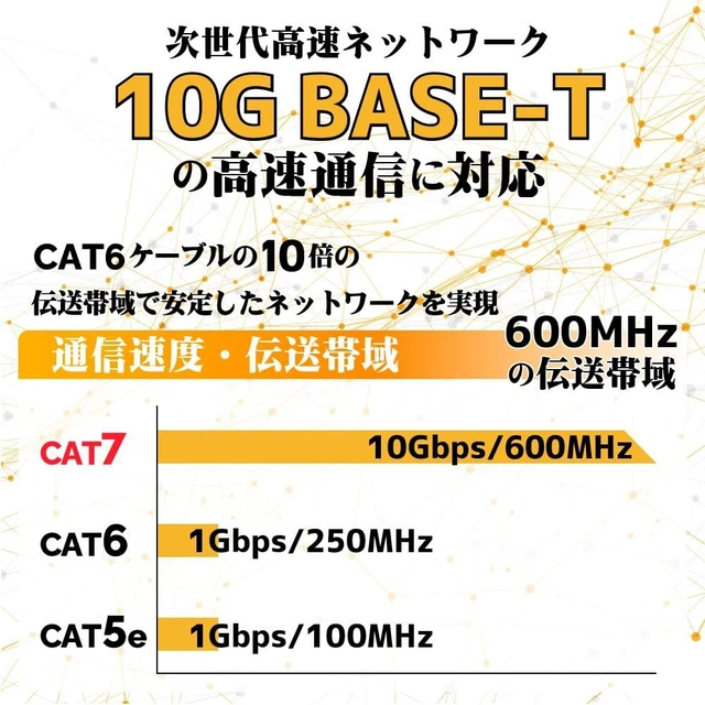 Alt view image 3 of 7 - CAT7 25m Flat LAN Cable (Black) 0.08 inch (2 mm) Thin Ultra High Speed 10GBASE-T 600MHz 10Gbps Category 7 Shielded RJ45 Break-Resistant Soft Slim Black for LAN Communication Cable for PCs