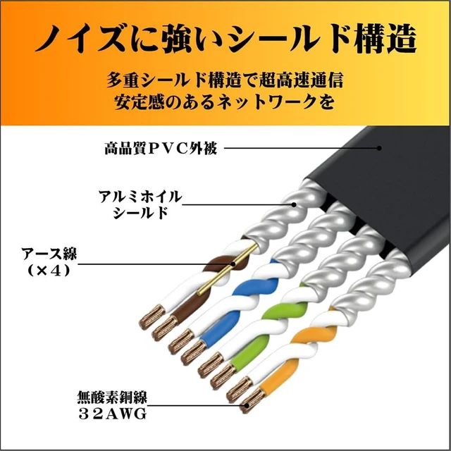 Alt view image 6 of 7 - CAT7 25m Flat LAN Cable (Black) 0.08 inch (2 mm) Thin Ultra High Speed 10GBASE-T 600MHz 10Gbps Category 7 Shielded RJ45 Break-Resistant Soft Slim Black for LAN Communication Cable for PCs
