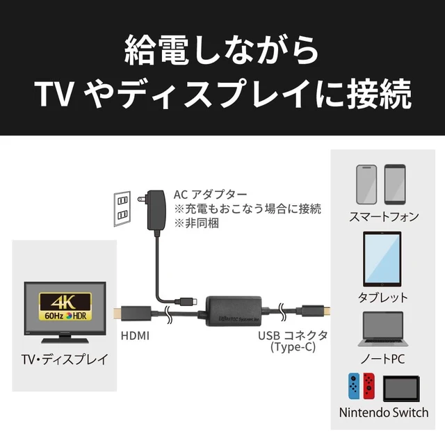 Alt view image 4 of 7 - Rattock System USB Type-C to HDMI Converter Cable RS-UCHD4K60-5MA