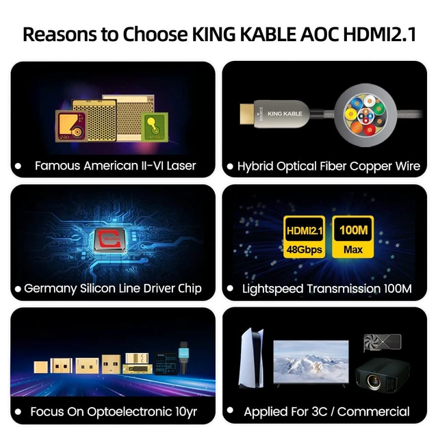 Alt view image 3 of 7 - Certified Optical Fiber HDMI2.1 Cable 48Gbps 10K 8K60 4K120 eARC HDR VRR G-SYNC 50M 100M