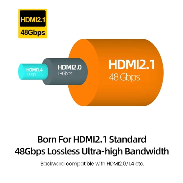Alt view image 7 of 7 - Certified Optical Fiber HDMI2.1 Cable 48Gbps 10K 8K60 4K120 eARC HDR VRR G-SYNC 50M 100M