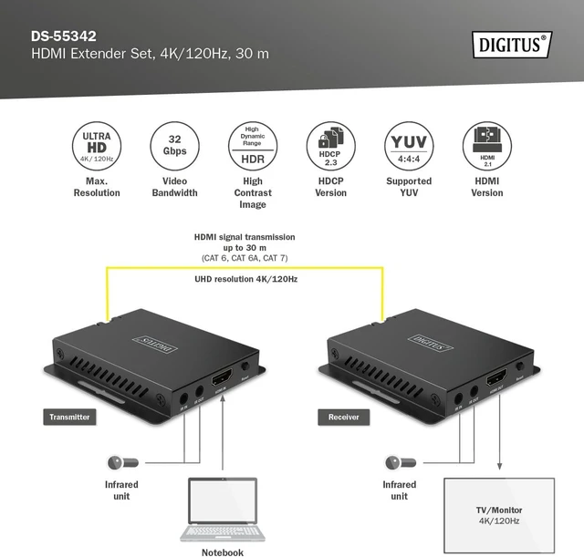 Alt view image 6 of 7 - Digitus HDMI Extension Set - for Extending HDMI Signals via Network Cable - UltraHD 4k/120Hz - HDMI 2.1-40m Range - HDCP, HDR, EDID - CAT 6, CAT 6A, CAT 7 - Black