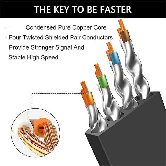 Alt view image 3 of 5 - Ethernet Cable Cat 8 High Speed 5M 10M 15M 20M 30M 40Gbps 2000MHz Rj45 Internet Network Shielded Patch Cable(Cat 8 Nylon Braided,8m)