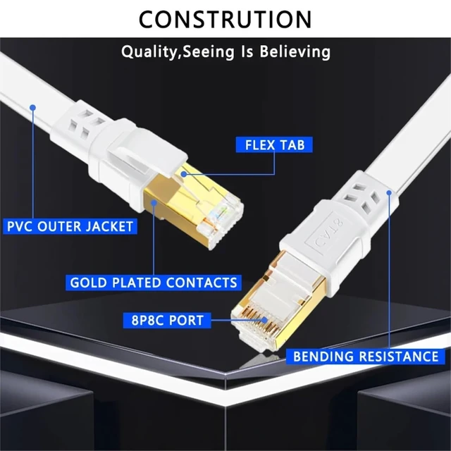 Alt view image 5 of 5 - Ethernet Cable Cat 8 High Speed 5M 10M 15M 20M 30M 40Gbps 2000MHz Rj45 Internet Network Shielded Patch Cable(Cat 8 Nylon Braided,8m)